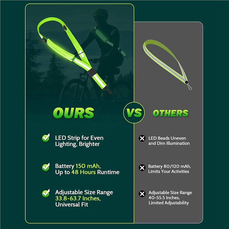 BTLIFE-2X LED Reflective Belt  - Running Visibility Gear ulasan dan harga